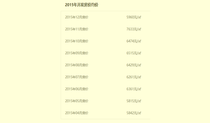 这个区域房价翻了4倍了……