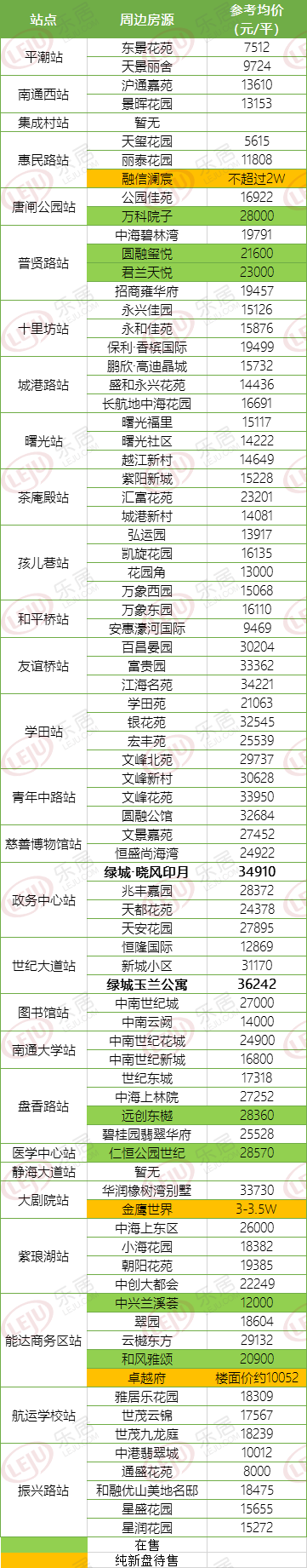 单价3W+顶级豪宅！